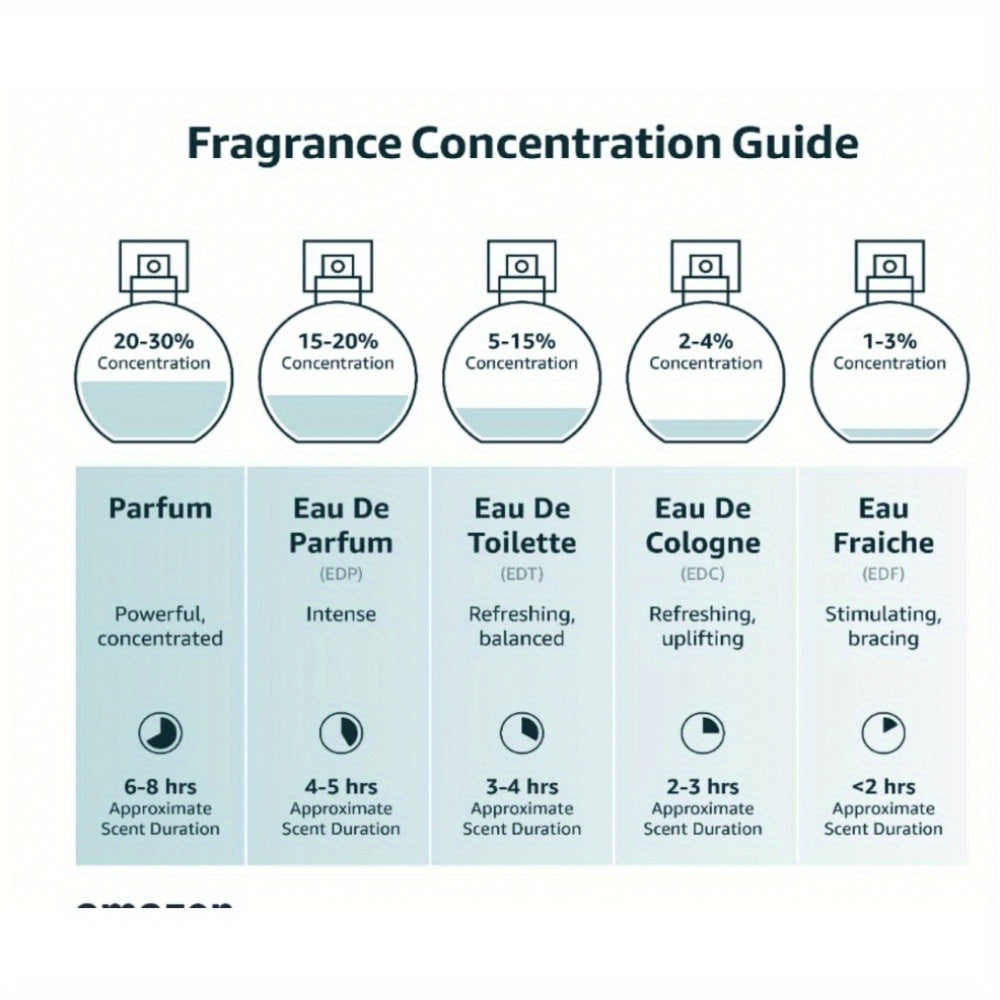 Joyroud Vanilla Amber Perfumes for Women, Exotic Oriental Floral Fragrance Spray for Modern Women, Peach & Almond, Sweet & Warm Eau De Parfum, Good Gift for Girls and Women