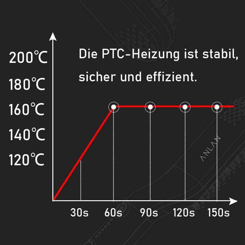 ANLAN Beard Hair Straightening Brush Hot Heated Comb Men Beard Multifunctional Straightener Ceramic Comb Quick Hair Styler