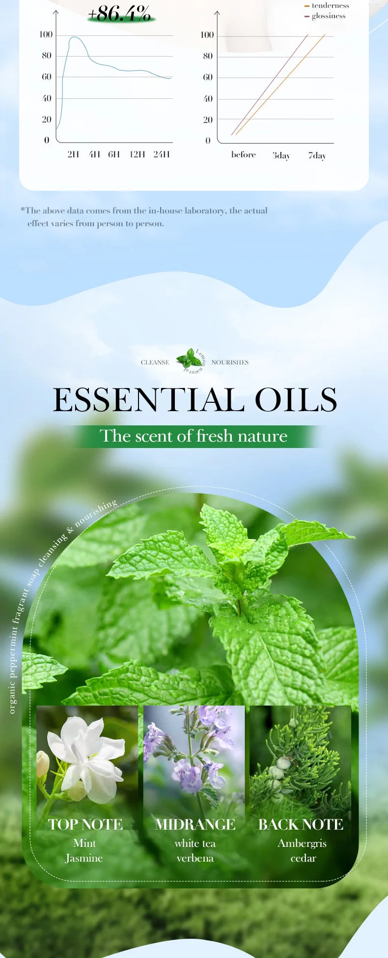 Peppermint Essential Oil Soap Body Shower Handmade Kojico Acid Tumeric Kojic Brightening Hand Sanitizer Bar Salim Bag Whitening