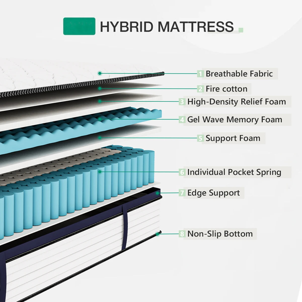 Queen Size Mattress Gel Memory Foam Hybrid Mattress , Pressure Relief, Medium Firm Comfort, Motion Isolation, Mattress in a box