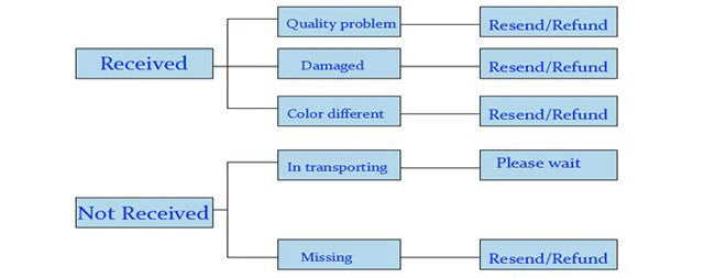 Summer New Girl's Sequin Flying Sleeves Big Bow Mesh Spliced Dress Birthday Party Wedding Flower Girl Princess Dress