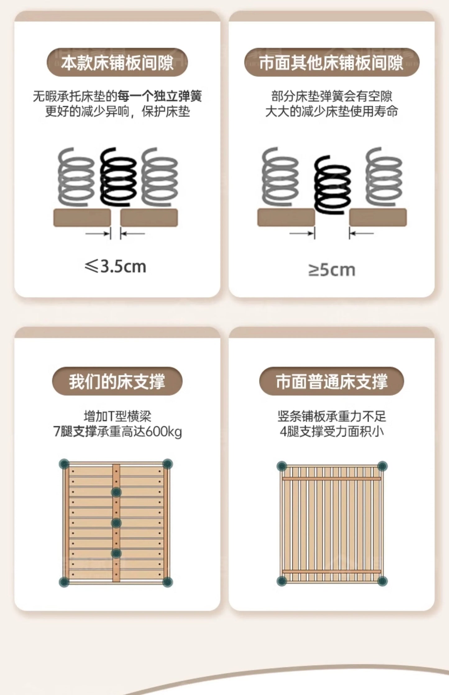 Bett King Size Queen 150x200 Bed Simple Frame Wood European Twin Double Bed Modern Letto Matrimoniale Lit Camas De Dormitorio