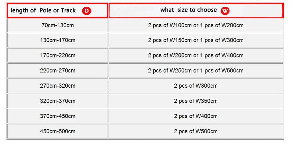 Curtains for Living Dining Room Bedroom American Pastoral Retro Floral Print Cotton and Linen Blackout Light Luxury