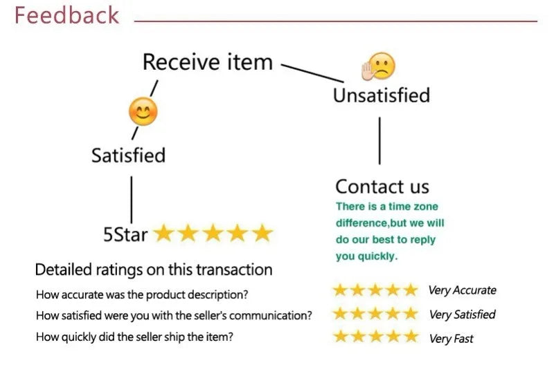 Sexy Women's Dresses New Summer Fashion Streetwear Casual Slim Dress Solid Sexy Elegant Lady Backless Strapless Dresses Clothing