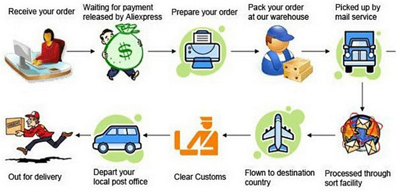 Women Waist Trainer Body Shaper Slimming Belt Belly Reducing Sheath Shapewear Female Sauna Sweat Strap Corset Binder