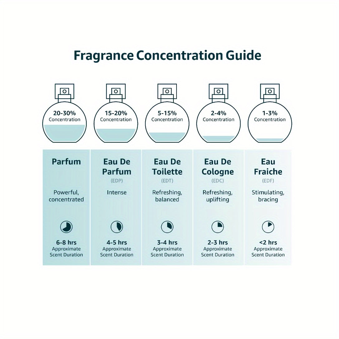 Eau De Parfum - EDP 100ML (3.4 Oz) I Bold And Rich Oud Fragrance I Sandalwood, Musk And Vanilla Notes